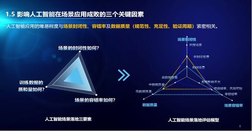 招商证券首席数字官胡滔 AI在金融领域的应用与达观WAIC通用系统回顾