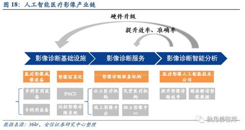 神机妙术 大医精准 人工智能通用应用系统在行业中的革命性价值