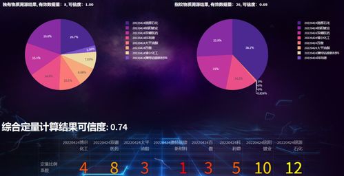 昇腾AI赋能环保产业 怡升科技发布多模态人工智能系统释放数据新价值