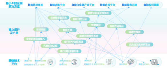 智能金融新标杆 神州信息荣获“最佳人工智能应用奖”，以通用系统驱动金融AI化转型