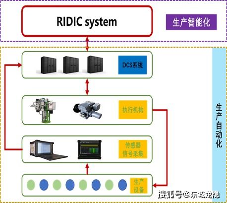 人工智能RIDIC系统无人干预玻璃制造燃烧段应用解决方案V5.6 —— 人工智能通用应用系统