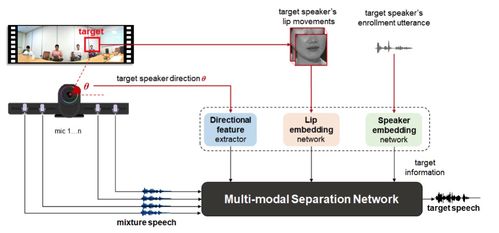 腾讯AI Lab 2020年度回顾 科技向善，迈向通用人工智能及应用系统