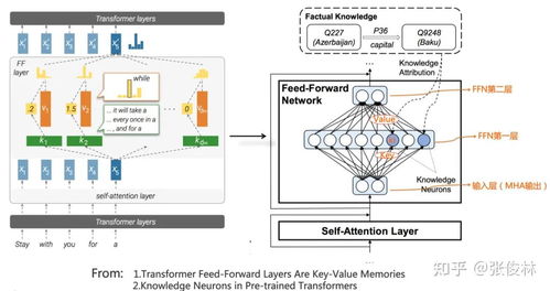 后GPT-3.0时代 主流大模型技术精要与迈向AGI之路