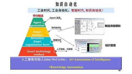 王飞跃教授与人工智能通用应用系统的前瞻探索