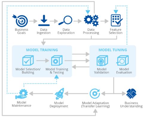 人工智能网络安全威胁图谱 通用应用系统面临的新挑战与应对策略