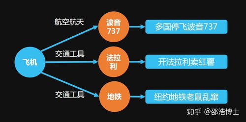 万字长文 用人工智能技术打造虚拟生命