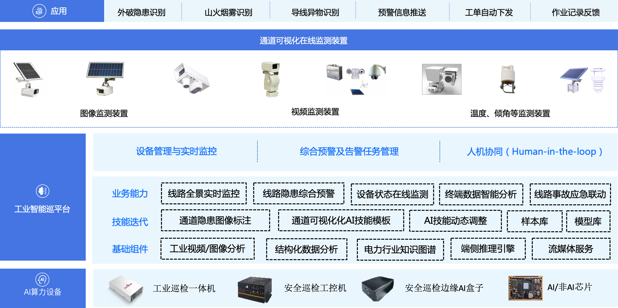 人工智能在电力系统的应用与展望 迈向智能化通用应用系统